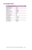 Page 568C7350/7550 User’s Guide: Factory Default Settings   •  568
FX Emulation Menu
 
ItemFactory default setting
CHARACTER PITCH 10 cpi
CHARACTER SETSET - 2
SYMBOL SET IBM-437
LETTER 0 STYLEDISABLE
ZERO CHARACTER NORMAL
LINE PITCH6 lpi
WHITE PAGE SKIP OFF
CR FUNCTUIONCR
LINE LENGTH 80 column
FORM LENGTH11 inch
TOF POSITION 0.0 inch
LEFT MARGIN0.0 inch
FIT TO LETTER ENABLE
Downloaded From ManualsPrinter.com Manuals 