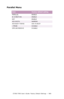 Page 569C7350/7550 User’s Guide: Factory Default Settings   •  569
Parallel Menu
  
ItemFactory default setting
PARALLEL ENABLE
BI-DIRECTIONENABLE
ECP ENABLE
ACK WIDTHNARROW
ACK/BUSY TIMING ACK-IN-BUSY
I-PRIMEDISABLE
OFFLINE RECEIVE DISABLE
Downloaded From ManualsPrinter.com Manuals 