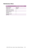 Page 575C7350/7550 User’s Guide: Factory Default Settings   •  575
Maintenance Menu
 
ItemFactory default setting
EEPROM RESET EXECUTE
POWER SAVEENABLE
PAPER BLACK SETTING 0
PAPER COLOR SETTING0
TRANSPR BLACK 
SETTING0
TRANSPR COLOR 
SETTING0
Downloaded From ManualsPrinter.com Manuals 