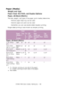 Page 60C7350/7550 User’s Guide: Setting Up   •  60
Paper (Media)
Weight and Type
Paper Feed, Exit Path, and Duplex Options
Paper, US Bond (Metric)  
The size, weight, and type of the paper (print media) determine:
•which paper feed tray can be used  
•which paper exit path can be used 
•whether you can use double sided (duplex) printing 
Single sided printing is also known as simplex printing. 
 
FeedExit
Paper 
(Media
) 
weight  Tray
1 Tra
y 
2 / 
3 MP 
Tray 
(Manu
al) Rear
(Face up)
Straight-Thro
ugh Top...