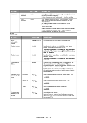 Page 49
Funkce nabídky – C830 > 49
Kalibrace
Nastavení ResetovatnastaveníProvést Resetuje pam
ěť EEPROM  řídicí jednotky. Resetuje uživatelskou 
nabídku do výrobního nastavení.
Pokud vyberete možnost Provést, dojde k ukon čení nabídky.
Uložit
nastavení Provést Uloží aktuáln
ě nastavené nabídky. Tato funkce uloží nabídky, 
které byly použity a uloženy naposledy, a p řepíše jimi d říve 
uložené nabídky.
Po stisknutí tla čítka Enter se zobrazí následující výzva 
k potvrzení.
Jste si jisti? Ano/Ne
Pokud vyberete...