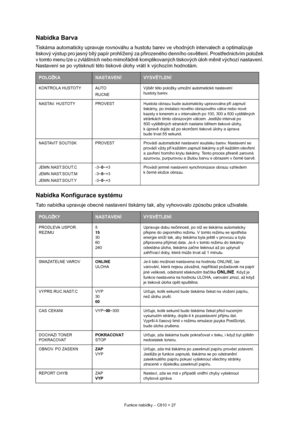 Page 27
Funkce nabídky – C810 > 27
Nabídka Barva
Tiskárna automaticky upravuje rovnováhu a hustotu barev ve vhodných intervalech a optimalizuje 
tiskový výstup pro jasný bílý papír prohlížený za p řirozeného denního osv ětlení. Prost řednictvím položek 
v tomto menu lze u zvláštních nebo mimo řádn ě komplikovaných tiskových úloh m ěnit výchozí nastavení. 
Nastavení se po vytisknutí této tisk ové úlohy vrátí k výchozím hodnotám.
Nabídka Konfigurace systému
Tato nabídka upravuje obecné nastave ní tiskárny tak,...