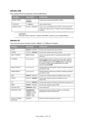 Page 28
Funkce nabídky – C810 > 28
Nabídka USB
Tato nabídka řídí provoz datového rozhraní USB tiskárny.
Nabídka Sí ť
Toto menu řídí provoz sí ťového rozhraní 10Base-T  či 100Base-TX tiskárny.
POLOŽKANASTAVENÍVYSV ĚTLENÍ
MEKKY RESET POVOLIT /  
ZAKAZAT Povoluje nebo zakazuje p
říkaz MEKKY RESET.
RYCHLOST 12 /  480 Mb/s Volba rychlosti rozhraní.
SERIOVE CISLO POVOLIT / ZAKAZAT Ur čuje, zda se má ZAKÁZAT nebo POVOLIT výrobní  číslo USB.
Výrobní  číslo USB se používá k rozlišení za řízení USB p řipojených 
k po...