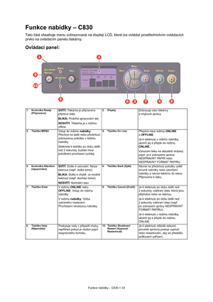 Page 33
Funkce nabídky – C830 > 33
Funkce nabídky – C830
Tato část obsahuje menu zobrazovaná na displeji LCD, které lze ovládat prost řednictvím ovládacích 
prvk ů na ovládacím panelu tiskárny.
Ovládací panel:
1. Kontrolka Ready 
(Připraveno)SVÍTÍ:  Tiskárna je p řipravena 
p řijmout data.
BLIKÁ:  Probíhá zpracování dat.
NESVÍTÍ:  Tiskárna je v režimu 
offline.2. DisplejZobrazuje stav tiskárny 
a chybové zprávy.
3. Tla čítka MENU Vstup do režimu  nabídky. 
P řechod na další nebo p ředchozí 
zobrazenou položku v...
