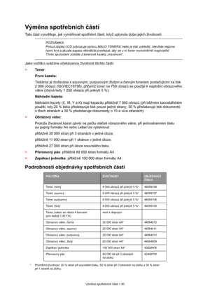 Page 60
Výměna spot řebních  částí > 60
Vým ěna spot řebních  částí
Tato  část vysv ětluje, jak vym ěňovat spot řební  části, když uplynula doba jejich životnosti.
Jako vodítko uvádíme o čekávanou životnost t ěchto  částí:
> To n e r:
První kazeta:
Tiskárna je dodávána s azurovým, purpurovým žlutým a  černým tonerem posta čujícím na tisk 
2 000 obraz ů (ISO/IEC19798), p řič emž toner na 750 obraz ů se použije k napln ění obrazového 
válce (zbývá tedy 1 250 obraz ů p ři pokrytí 5 %).
Náhradní kazeta:
Náhradní...