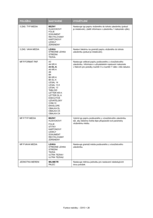 Page 26
Funkce nabídky – C810 > 26
3.ZAS. TYP MEDIA
BEZNY
HLAVICKOVY
FOLIE
DOKUMENT
RECYKLOVANY
KARTONOVY
LESKLY
ZDRSNENYNastavuje typ papíru vloženého do tohoto zásobníku (pokud 
je instalován). (další informac
e o zásobníku 1 naleznete výše).
3.ZAS. VAHA MEDIA LEHKA
STREDNE LEHKA
STREDNI
TEZKA 
Nastaví tiskárnu na gramáž papíru vloženého do tohoto 
zásobníku (pokud je instalován).
MF.P.FORMAT PAP. A3  A4 KR.H.
A4 DL.H.
A5 KR.H.
A6
B4
B5 KR.H.
B5 DL.H.
LEGAL 14
LEGAL 13,5
LEGAL 13
TABLOID
LETTER KR.H.
LETTER...