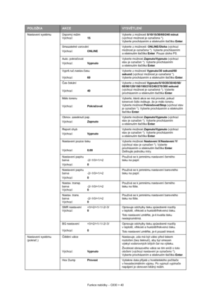 Page 40
Funkce nabídky – C830 > 40
Nastavení systému  Úsporný režim
Výchozí:15 Vyberte z možností 
5/10/15/30/60/240 minut 
(výchozí možnost je ozna čena *). 
Vyberte procházením a stisknutím tla čítka  Enter .
Smazatelné varování
Výchozí: ONLINE Vyberte z možností: 
ONLINE/Úloha (výchozí 
možnost je ozna čena *). Vyberte procházením 
a stisknutím tla čítka  Enter . Pouze úloha PS.
Auto. pokra čovat
Výchozí: Vypnuto Vyberte možnost 
Zapnuto/Vypnuto  (výchozí 
stav je ozna čen *). Vyberte procházením 
a...