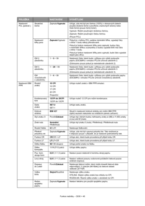 Page 45
Funkce nabídky – C830 > 45
Nastavení 
PCL (pokra
č.) Skute
čná
č erná Zapnuto/
Vypnuto Určuje, zda má být pro  černou (100%) v obrazových datech 
použita složená  černá (vytvo řená z barevných toner ů) nebo 
č istá černá (pouze  černý toner).
Vypnuto: Režim používající složenou  černou.
Zapnuto: Režim používající  čistou  černou.
(Pouze PCL)
Nastavení
ší řky pera Zapnuto
/Vypnuto Pokud je v režimu PCL zadána minimální ší řka, vypadají  čáry 
oší řce 1 bodu n ěkdy p řerušovan ě.
Pokud je funkce nastavení...