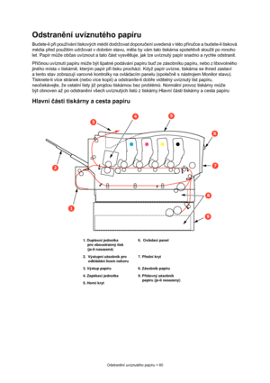 Page 80
Odstranění uvíznutého papíru > 80
Odstran ění uvíznutého papíru
Budete-li p ři používání tiskových  médií dodržovat doporu čení uvedená v této p říru čce a budete-li tisková 
média p řed použitím udržovat v dobrém stavu, m ěla by vám tato tiskárna spolehliv ě sloužit po mnoho 
let. Papír m ůže ob čas uvíznout a tato  část vysv ětluje, jak lze uvíznutý papí r snadno a rychle odstranit.
P říč inou uvíznutí papíru m ůže být špatné podávání papíru bu ď ze zásobníku papíru, nebo z libovolného 
jiného místa v...