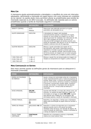 Page 29Funções dos menus - C810 > 29
MENU COR
A impressora ajusta automaticamente a densidade e o equilíbrio de cores em intervalos 
adequados, optimizando a impressão em papel branco com cores intensas em condições 
de luz natural. As opções deste menu permitem alterar as predefinições para tarefas de 
impressão especiais ou de difícil execução. As definições são repostas para os valores 
predefinidos quando a tarefa de impressão seguinte é concluída.
MENU CONFIGURAÇÃO DO SISTEMA
Este menu permite ajustar as...