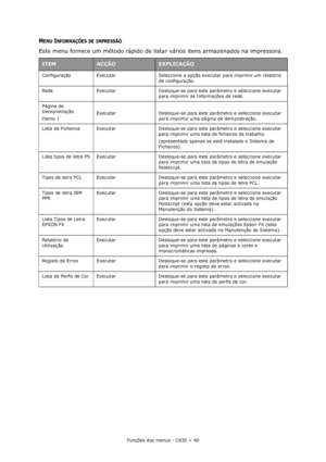 Page 40Funções dos menus - C830 > 40
MENU INFORMAÇÕES DE IMPRESSÃO
Este menu fornece um método rápido de listar vários itens armazenados na impressora.
ITEMACÇÃOEXPLICAÇÃO
Configuração Executar Seleccione a opção executar para imprimir um relatório 
de configuração.
Rede Executar Desloque-se para este parâmetro e seleccione executar 
para imprimir as Informações de rede.
Página de 
Demonstração
Demo 1Executar Desloque-se para este parâmetro e seleccione executar 
para imprimir uma página de demonstração.
Lista...