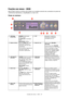 Page 37Funções dos menus - C830 > 37
FUNÇÕES DOS MENUS - C830
Esta secção mostra os menus que podem ser acedidos através dos comandos do painel de 
controlo da impressora e visualizados no visor LCD.
PAINEL DE CONTROLO
1. LED Ready 
(preparado)LIGADO: Pronta para 
receber dados.
A CINTILAR: A processar 
dados.
DESLIGADO: Offline.2. EcrãApresenta o estado da 
impressora e quaisquer 
mensagens de erro.
3. Botões de Menu Entra no modo Menu. No 
modo Menu, avança ou 
retrocede o item de menu 
apresentado.
Prima...