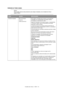 Page 41Funções dos menus - C830 > 41
IMPRESSÃO DE TAREFA SEGURA
NOTA:
Esta opção apenas está presente caso esteja instalada uma Unidade de Disco 
rígido (HDD).
ITEMACÇÃOEXPLICAÇÃO
Tarefa Encriptada Não encontrado
Imprimir
Delete (Eliminar)Esta opção é utilizada para imprimir uma tarefa de 
impressão com autenticação encriptada (Tarefa 
Encriptada) armazenada em HDD.
Depois de introduzir uma palavra-passe, é apresentado 
A Procurar Tarefa” até ser encontrada uma tarefa 
adequada à palavra-passe.
(o tempo de...