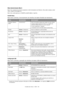 Page 58Funções dos menus - C830 > 58
MENU ADMINISTRADOR (BOOT)
Este menu apenas se encontra acessível a Administradores do Sistema. Para obter acesso a este 
menu, siga as instruções em
Este menu está apenas em INGLÊS (predefinições a negrito).
Parallel Setup
Este menu controla o funcionamento da interface de dados Paralela da impressora.
Configuração USB
Este menu controla a operação da interface de dados USB da impressora.
Quando tiver alterado quaisquer definições no MENU USB, DESLIGUE e, em seguida, LIGUE...