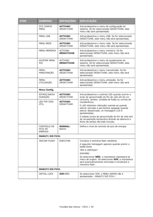 Page 34Funções dos menus - C810 > 34 SYS CONFIG 
MENUACTIVAR/
DESACTIVARActiva/desactiva o menu de configuração do 
sistema. Se for seleccionado DESACTIVAR, este 
menu não será apresentado.
MENU USBACTIVAR/
DESACTIVARActiva/desactiva o menu USB. Se for seleccionado 
DESACTIVAR, este menu não será apresentado.
MENU REDEACTIVAR/
DESACTIVARActiva/desactiva o menu rede. Se for seleccionado 
DESACTIVAR, este menu não será apresentado.
MENU MEMÓRIA ACTIVAR/
DESACTIVARActiva/desactiva o menu memória. Se for...