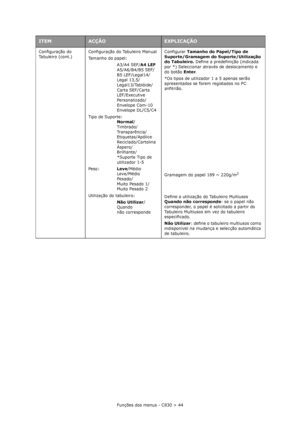 Page 44Funções dos menus - C830 > 44 Configuração do 
Tabuleiro (cont.)Configuração do Tabuleiro Manual
Tamanho do papel:
A3/A4 SEF/A4 LEF
A5/A6/B4/B5 SEF/
B5 LEF/Legal14/
Legal 13,5/
Legal13/Tablóide/
Carta SEF/Carta
LEF/Executive
Personalizado/
Envelope Com-10
Envelope DL/C5/C4
Tipo de Suporte:
Normal/
Timbrado/
Transparência/
Etiquetas/Apólice
Reciclado/Cartolina
Áspero/
Brilhante/
*Suporte Tipo de 
utilizador 1-5
Peso:Leve/Médio
Leve/Médio
Pesado/
Muito Pesado 1/
Muito Pesado 2
Utilização do tabuleiro:
Não...