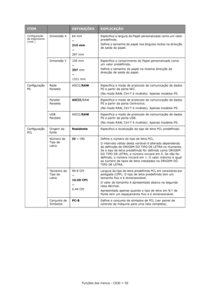 Page 50Funções dos menus - C830 > 50
Configuração 
da impressora 
(cont.)Dimensão X 64 mm
~
210 mm
~
297 mmEspecifica a largura do Papel personalizado como um valor 
predefinido.
Define o tamanho do papel nos ângulos rectos na direcção 
de saída do papel.
Dimensão Y 105 mm
~
297 mm
~
1321 mmEspecifica o comprimento do Papel personalizado como 
um valor predefinido.
Define o tamanho do papel na mesma direcção da 
direcção de saída do papel.
Configuração 
PSRede
ParaleloASCII/RAWEspecifica o modo de protocolo de...