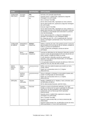 Page 56Funções dos menus - C830 > 56 Configuração 
HDD (cont.)Formatar 
PartiçãoPCL
Common
PSFormata uma partição especificada.
Quando premir o botão Enter, aparecerá a seguinte 
mensagem de confirmação.
Tem a Certeza? Sim/Não
Se for seleccionado Não, regressará ao menu anterior.
Se for seleccionado Sim, aparecerá a seguinte mensagem 
de confirmação.
Executar Agora? Sim/Não
Se for seleccionado Não, regressará ao menu anterior. O 
pedido para executar a formatação da partição é colocado 
na memória e a...