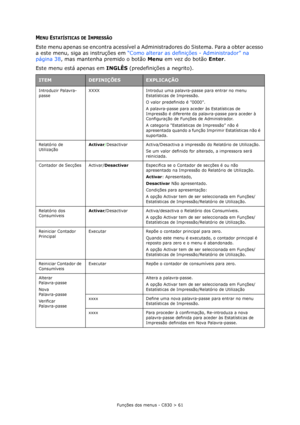 Page 61Funções dos menus - C830 > 61
MENU ESTATÍSTICAS DE IMPRESSÃO
Este menu apenas se encontra acessível a Administradores do Sistema. Para a obter acesso 
a este menu, siga as instruções em “Como alterar as definições - Administrador” na 
página 38, mas mantenha premido o botão Menu em vez do botão Enter.
Este menu está apenas em INGLÊS (predefinições a negrito).
ITEMDEFINIÇÕESEXPLICAÇÃO
Introduzir Palavra-
passeXXXX Introduz uma palavra-passe para entrar no menu 
Estatísticas de Impressão.
O valor...