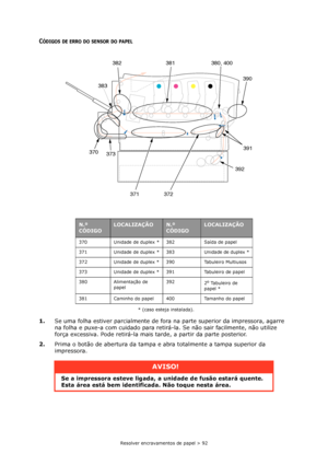 Page 92Resolver encravamentos de papel > 92
CÓDIGOS DE ERRO DO SENSOR DO PAPEL
* (caso esteja instalada).
1.Se uma folha estiver parcialmente de fora na parte superior da impressora, agarre 
na folha e puxe-a com cuidado para retirá-la. Se não sair facilmente, não utilize 
força excessiva. Pode retirá-la mais tarde, a partir da parte posterior.
2.Prima o botão de abertura da tampa e abra totalmente a tampa superior da 
impressora.
N.º 
CÓDIGOLOCALIZAÇÃON.º 
CÓDIGOLOCALIZAÇÃO
370 Unidade de duplex * 382 Saída de...