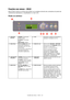 Page 23Funções dos menus - C810 > 23
FUNÇÕES DOS MENUS - C810
Esta secção mostra os menus que podem ser acedidos através dos comandos do painel de 
controlo da impressora e visualizados no visor LCD.
PAINEL DE CONTROLO
1. LED Ready 
(Pronta)LIGADO: Pronta para 
receber dados.
A cintilar:A processar 
dados.
DESLIGADO: Offline.2. EcrãApresenta o estado da impressora e 
quaisquer mensagens de erro.
3. Botão MenuEntra no modo Menu. No 
modo Menu, avança ou 
retrocede o item de menu 
apresentado.
Prima durante 2...