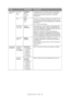 Page 54Funções dos menus - C830 > 54 Configuração 
da CorSimulação 
de
TintaDesligado
SWOP
Euroscale
JapãoA máquina possui o seu próprio motor de simulação de 
processos que simula as cores padrão na impressora.
Esta função está disponível apenas com tarefas de 
linguagem PS.
UCRBaixo
Médio
AltoSelecciona a limitação da espessura da camada de toner.
Se o papel ficar enrolado na impressão em tons escuros, 
seleccionar MÉDIO ou CLARO poderá ajudar a reduzir este 
enrolamento.
UCR = Under Color Removal.
Densidade...