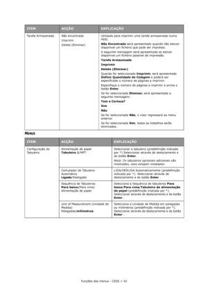 Page 42Funções dos menus - C830 > 42
MENUS
Tarefa Armazenada Não encontrado
Imprimir
Delete (Eliminar)Utilizado para imprimir uma tarefa armazenada numa 
HDD.
Não Encontrado será apresentado quando não estiver 
disponível um ficheiro que pode ser impresso.
A seguinte mensagem será apresentada se estiver 
disponível um ficheiro passível de impressão.
Tarefa Armazenada
Imprimir
Delete (Eliminar)
Quando for seleccionado Imprimir, será apresentado 
Definir Quantidade de Colagem e poderá ser 
especificado o número...