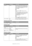 Page 60Funções dos menus - C830 > 60
Configuração de Armazenamento
Configuração da Energia
Configuração de Linguagem
Erase HDD Executar Eliminação de todos os dados armazenados no disco 
rígido. A fórmula DoD 5220.22-M é utilizada para limpar 
o disco. a máquina será reiniciada depois de alterado o 
menu de configuração. A seguinte mensagem aparece 
depois de premir o interruptor Enter.
Tem a Certeza?
Sim
Não
Se for seleccionado NÃO, regressará ao menu de 
origem.
Se for seleccionado Sim, o procedimento para...