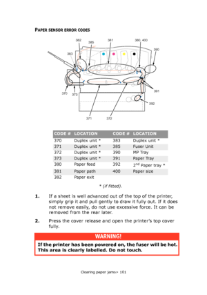 Page 101Clearing paper jams> 101
PAPER SENSOR ERROR CODES
* (if fitted).
1.If a sheet is well advanced out of the top of the printer, 
simply grip it and pull gently to draw it fully out. If it does 
not remove easily, do not use excessive force. It can be 
removed from the rear later.
2.Press the cover release and open the printer’s top cover 
fully.
CODE #LOCATIONCODE #LOCATION
370 Duplex unit * 383 Duplex unit *
371Duplex unit *385Fuser Unit
372 Duplex unit * 390 MP Tray
373Duplex unit *391Paper Tray
380...