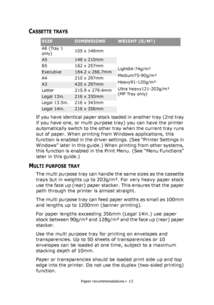 Page 13
Paper recommendations> 13
CASSETTE TRAYS
If you have identical paper stock loaded in another tray (2nd tray 
if you have one, or multi purpose tray) you can have the printer 
automatically switch to the other tray when the current tray runs 
out of paper. When printing from Windows applications, this 
function is enabled in the driver settings. (See “Printer Settings in 
Windows” later in this guide.) When printing from other systems, 
this function is enabled in the  Print Menu. (See “Menu Functions”...