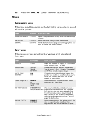 Page 69
Menu functions> 69
15.Press the “ ONLINE” button to switch to [ONLINE].
MENUS
INFORMATION MENU
This menu provides a quick method of listing various items stored 
within the printer.
PRINT MENU
This menu provides adjustment of various print job related 
functions.
ITEMACTIONEXPLANATION
PRINT MENU MAP EXECUTE Prints complete  menu listing with current settings 
shown.
NETWORKEXECUTEPrints Network configuration information.
DEMO1 EXECUTE Prints demonstration page containing graphics and  text in colour and...