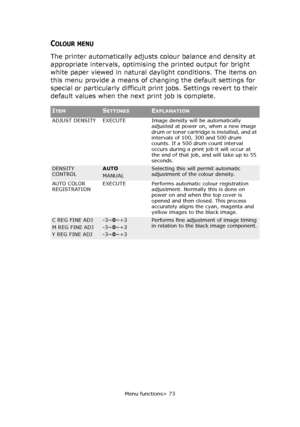 Page 73
Menu functions> 73
COLOUR MENU
The printer automatically adjusts colour balance and density at 
appropriate intervals, optimising the printed output for bright 
white paper viewed in natural daylight conditions. The items on 
this menu provide a means of changing the default settings for 
special or particularly difficult print jobs. Settings revert to their 
default values when the next print job is complete.
ITEMSETTINGSEXPLANATION
ADJUST DENSITY EXECUTE Image density will be automatically 
adjusted...