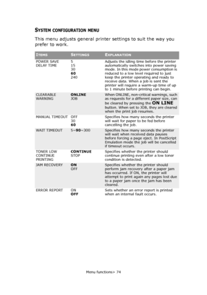 Page 74Menu functions> 74
SYSTEM CONFIGURATION MENU
This menu adjusts general printer settings to suit the way you 
prefer to work.
ITEMSSETTINGSEXPLANATION
POWER SAVE 
DELAY TIME5
15
30
60
240Adjusts the idling time before the printer 
automatically switches into power saving 
mode. In this mode power consumption is 
reduced to a low level required to just 
keep the printer operating and ready to 
receive data. When a job is sent the 
printer will require a warm-up time of up 
to 1 minute before printing can...