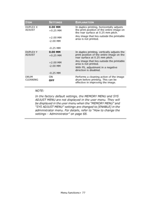 Page 77Menu functions> 77 DUPLEX X
ADJUST0.00 MM
+0.25 MM
+2.00 MM
-2.00 MM
-0.25 MMIn duplex printing, horizontally adjusts 
the print position of the entire image on 
the rear surface at 0.25 mm pitch.
Any image that lies outside the printable 
area is not printed.
DUPLEX Y
ADJUST0.00 MM
+0.25 MM
+2.00 MM
-2.00 MM
-0.25 MMIn duplex printing, vertically adjusts the 
print position of the entire image on the 
rear surface at 0.25 mm pitch.
Any image that lies outside the printable 
area is not printed.
With PS,...