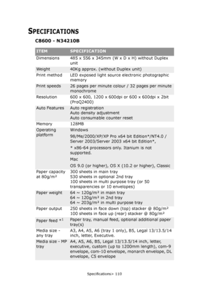 Page 110Specifications> 110
SPECIFICATIONS
C8600 - N34210B
ITEMSPECIFICATION
Dimensions 485 x 556 x 345mm (W x D x H) without Duplex 
unit
Weight40Kg approx. (without Duplex unit)
Print method LED exposed light source electronic photographic 
memory
Print speeds26 pages per minute colour / 32 pages per minute 
monochrome
Resolution 600 x 600, 1200 x 600dpi or 600 x 600dpi x 2bit 
(ProQ2400)
Auto FeaturesAuto registration
Auto density adjustment
Auto consumable counter reset
Memory 128MB
Operating...