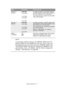 Page 77Menu functions> 77 DUPLEX X
ADJUST0.00 MM
+0.25 MM
+2.00 MM
-2.00 MM
-0.25 MMIn duplex printing, horizontally adjusts 
the print position of the entire image on 
the rear surface at 0.25 mm pitch.
Any image that lies outside the printable 
area is not printed.
DUPLEX Y
ADJUST0.00 MM
+0.25 MM
+2.00 MM
-2.00 MM
-0.25 MMIn duplex printing, vertically adjusts the 
print position of the entire image on the 
rear surface at 0.25 mm pitch.
Any image that lies outside the printable 
area is not printed.
With PS,...