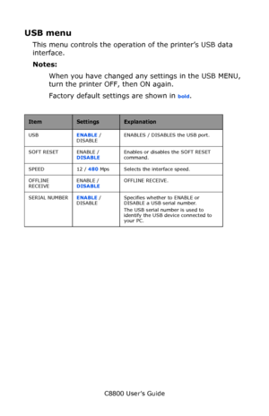 Page 110
C8800 User’s Guide110
USB menu
This menu controls the operat ion of the printer’s USB data 
interface.
Notes:
When you have changed any  settings in the USB MENU, 
turn the printer OFF, then ON again.
Factory default settings are shown in 
bold.
    
ItemSettingsExplanation
USB ENABLE / 
DISABLE  ENABLES / DISABLES the USB port.
SOFT RESET ENABLE /  DISABLE   Enables or disables the SOFT RESET 
command.
SPEED 12 /  480 Mps Selects the interface speed.
OFFLINE 
RECEIVE ENABLE / 
DISABLE
  OFFLINE...