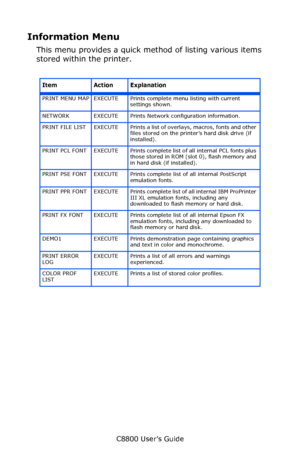 Page 91
C8800 User’s Guide91
Information Menu
This menu provides a quick me thod of listing various items 
stored within the printer.
  
Item Action Explanation
PRINT MENU MAP EXECUTE Prints complete menu listing with current  settings shown.
NETWORK EXECUTE Prints Network configuration information.
PRINT  FILE  LIST EXECUTE Prints a list of overlays, macros, fonts and other  files stored on the printer’s hard disk drive (if 
installed).
PRINT PCL FONT EXECUTE Prints complete li st of all internal PCL fonts...