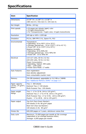 Page 122
C8800 User’s Guide122
Specifications
     
Item Specification
Dimensions 19.09 W x 21.89 D x 13.58 H 
(485 mm W x 556 mm D x 345 mm H) 
Net Weight 88 lbs. (40 Kg) 
Print speeds • 26 pages per minute (ppm) color     • 32 ppm monochrome
•For Transparencies : 9 ppm color, 10 ppm monochrome
Resolution 600 dpi or 600 x 1200 dpi
Emulation PCL5e, IBM PPR II XL, Epson FX, PS3 
Environmental Temperature 
• Operating: 50 to 90°F (10 to 32°C)
• Storage (packed up): -14 to 110°F (-10 to 43 °C)
• Power Off: 32 to...