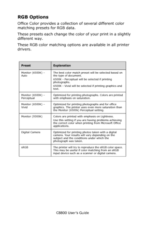 Page 214
C8800 User’s Guide214
RGB Options
Office Color provides a collection of several different color 
matching presets for RGB data.  
These presets each change the color of your print in a slightly 
different way.
These RGB color matching option s are available in all printer 
drivers.
    
PresetExplanation
Monitor (6500K) – 
Auto The best color match preset will be selected based on 
the type of document.
6500K - Perceptual will be
 selected if printing 
photographs. 
6500K - Vivid will be selected if...