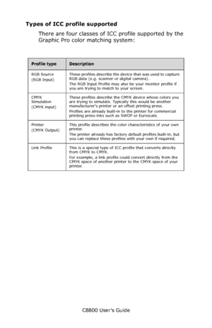 Page 220
C8800 User’s Guide220
Types of ICC profile supported
There are four classes of I CC profile supported by the 
Graphic Pro color matching system:  
 
Profile typeDescription
RGB Source
(RGB Input) These profiles describe the device that was used to capture 
RGB data (e.g. scanner or digital camera).
The RGB Input Profile may also be your monitor profile if 
you are trying to match to your screen.
CMYK 
Simulation
(CMYK input) These profiles describe the CMYK device whose colors you 
are trying to...