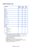 Page 38
C8800 User’s Guide38
Multi-Purpose Tray
Paper size Feed
MP TrayExit
Reara
a. Use the Rear Exit (Face Up Stacker) for heavy paper, 
transparencies, envelopes, and labels.
Exit
Topb
b. Use the Top Exit (Face Down St acker) only for paper up to 
47 lb. US Bond (98 lb. Index, 177 g/m2).
Letter
8½ x 11 Ye s Ye s Ye s
Legal-14 
8½ x 14 Ye s Ye s Ye s
Legal-13.5
8½ x 13.5 Ye s Ye s Ye s
Legal-13 
8½ x 13 Ye s Ye s Ye s
Executive
7¼ x 10½ Ye s Ye s Ye s
A4
210 x 297 mm Ye s Ye s Ye s
A5
145 x 210 mm Ye s Ye s...