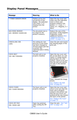 Page 125
C8800 User’s Guide125
Display Panel  Messages___________________
        
Message Meaning What to Do
* TONER SENSOR ERROR Flashes across the 
second line of the 
display: the indicated 
color toner (*) is 
missing from the 
printer.Open the top cover and 
make sure the indicated 
toner is there and 
properly seated in the 
printer: C = Cyan, Y = 
Yellow, M = Magenta, K = 
Black.
ADD MORE MEMORY
420: MEMORY OVERFLOW The document size is 
too large for the 
printer’s memory.Reduce the size of the...