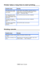 Page 150
C8800 User’s Guide150
Printer takes a long time  to start printing _____
Printing cancels _________________________
Possible cause Remedy
The printer has to warm 
up returning from power 
save mode. In the printer menu settings, set power save to a 
higher value to increase the length of time before 
entering power save mode (SYS CONFIG 
MENU 
→  POW SAVE TIME).
The image drum carries 
out a cleaning process to 
ensure print quality, which 
takes time. Wait until this process has been completed.
The...