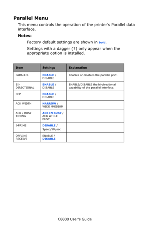 Page 109
C8800 User’s Guide109
Parallel Menu
This menu controls the operation of the printer’s Parallel data 
interface.
Notes:
Factory default settings are shown in 
bold.
Settings with a dagger (†) only appear when the 
appropriate option  is installed.
  
ItemSettingsExplanation
PARALLEL ENABLE / 
DISABLE Enables or disables the parallel port.
BI-
DIRECTIONAL ENABLE
 / 
DISABLE ENABLE/DISABLE the bi-directional 
capability of the parallel interface.
ECP ENABLE / 
DISABLE
ACK WIDTH NARROW / 
WIDE /MEDIUM
ACK /...