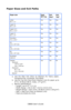 Page 47
C8800 User’s Guide47
Paper Sizes an d Exit Paths
Paper size Feed
MP TrayExit
Reara
a. Use the Rear Exit (Face Up Stacker) for heavy paper, 
transparencies, envelopes, and labels.
Exit
Topb
b. Use the Top Exit (Face Down St acker) only for paper up to 
47 lb. US Bond (98 lb. Index, 177 g/m2).
Letter
8½ x 11 Ye s Ye s Ye s
Legal-14 
8½ x 14 Ye s Ye s Ye s
Legal-13.5
8½ x 13.5 Ye s Ye s Ye s
Legal-13 
8½ x 13 Ye s Ye s Ye s
Executive
7¼ x 10½ Ye s Ye s Ye s
A4
210 x 297 mm Ye s Ye s Ye s
A5
145 x 210 mm Ye...