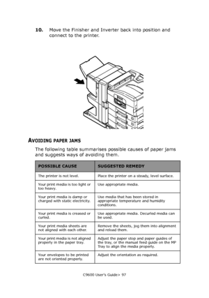 Page 97C9600 User’s Guide> 97
10.Move the Finisher and Inverter back into position and 
connect to the printer.
AVOIDING PAPER JAMS
The following table summarises possible causes of paper jams 
and suggests ways of avoiding them.
POSSIBLE CAUSESUGGESTED REMEDY
The printer is not level. Place the printer on a steady, level surface.
Your print media is too light or 
too heavy.Use appropriate media.
Your print media is damp or 
charged with static electricity.Use media that has been stored in 
appropriate...