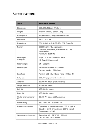 Page 105C9600 User’s Guide> 105
SPECIFICATIONS
ITEMSPECIFICATION
Dimensions 655x620x462mm (WxDxH)
Weight Without options, approx. 76kg
Print speeds 36 ppm colour; 40 ppm monochrome
Resolution 1200 x 600 dpi
Emulations PCL 5c, PCL XL 2.1, PS, IBM PPR, Epson FX
Memory C9600n: 256 MB, expandable
C9600dn, C9600hdn, C9600hdtn: 512 MB 
expandable,
Maximum: 1024 MB
Paper input 
at 80g/m²Trays 1 – 5: 530 sheets A4 each
MP Tray: 230 sheets A4
Paper weight 64 – 268g/m²
Paper output Face-down stacker: 500 sheets
Face-up...