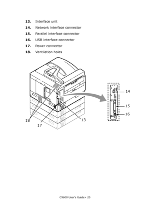 Page 25C9600 User’s Guide> 25
13.Interface unit
14.Network interface connector
15.Parallel interface connector
16.USB interface connector
17.Power connector
18.Ventilation holes
131
4
15
16
17 18
Downloaded From ManualsPrinter.com Manuals 