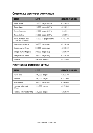 Page 55C9600 User’s Guide> 55
CONSUMABLE ITEM ORDER INFORMATION
MAINTENANCE ITEM ORDER DETAILS
ITEMLIFEORDER NUMBER
Toner, Black 15,000  pages @ 5% 42918916
Toner, Cyan 15,000  pages @ 5% 42918915
Toner, Magenta 15,000  pages @ 5% 42918914
Toner, Yellow 15,000  pages @ 5% 42918913
To n e r,  r a i n b o w  p a c k 
(1 ea. CMYK toner)15,000 A4 pages @ 5% 43112702
Image drum, Black 30,000  pages avg 42918108
Image drum, Cyan 30,000  pages avg 42918107
Image drum, Magenta 30,000  pages avg 42918106
Image drum,...